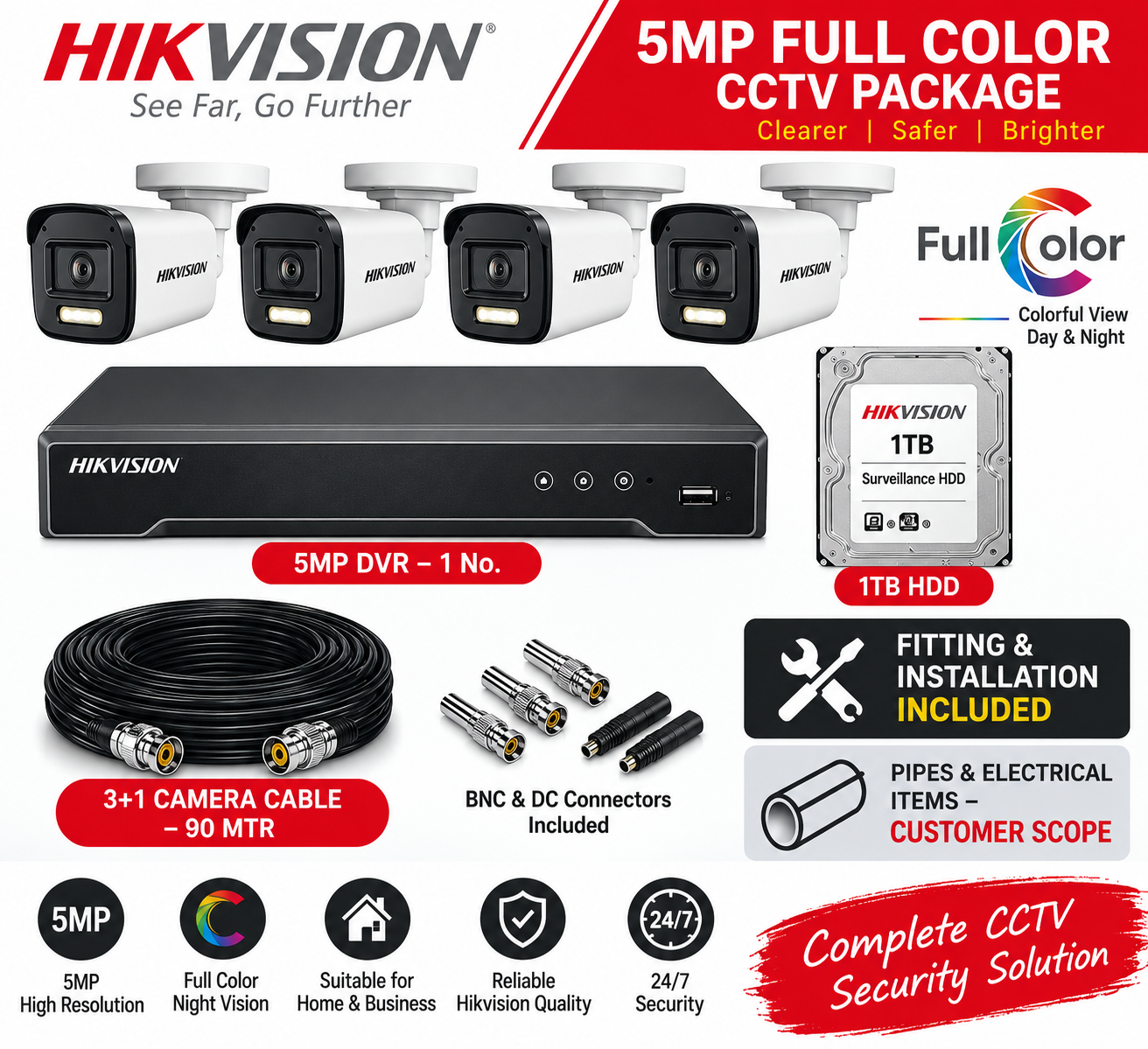 4 CAMERA (FULL COLOUR)
