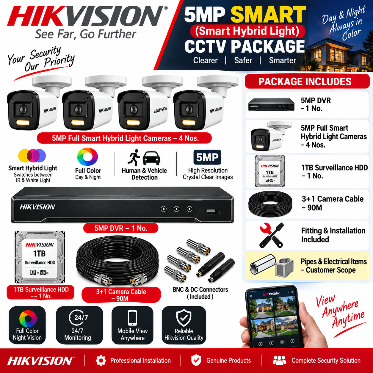 4 CAMERA (SMART  COLOUR)